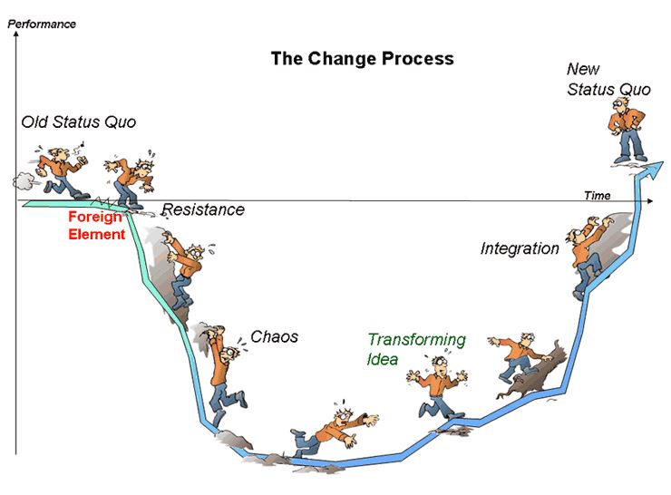 changemodel2