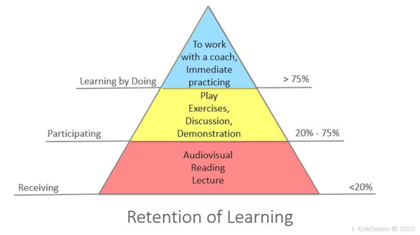 pyramidexplearning